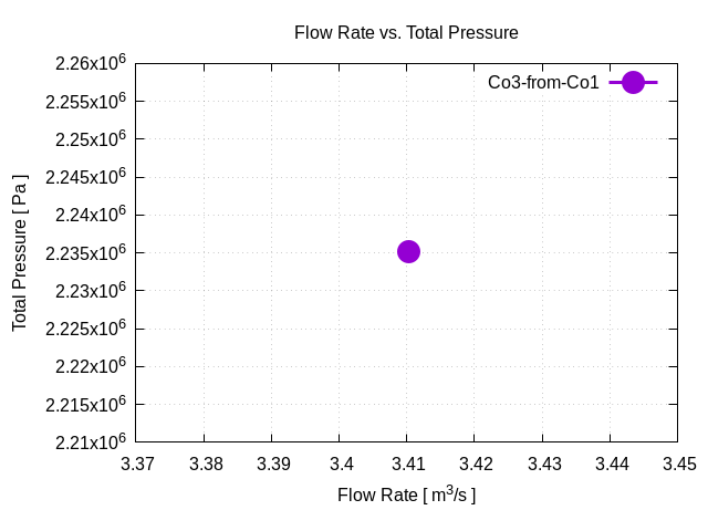 flowRateVsTotalPressurePerInterfaces Co3 from Co1 1