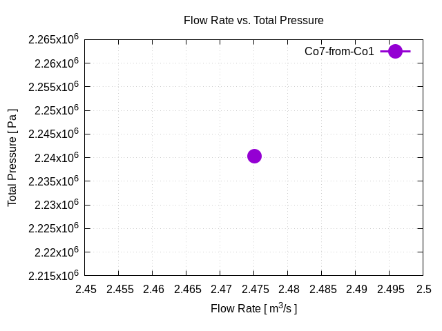 flowRateVsTotalPressurePerInterfaces Co7 from Co1 1