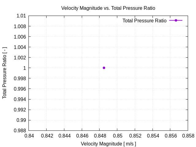 flowRateVsTotalPressureRatio 1 1