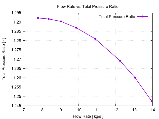 flowRateVsTotalPressureRatio 1 2