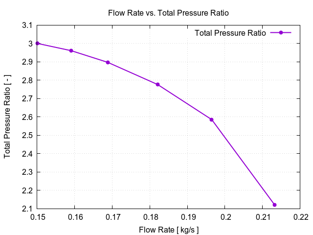 flowRateVsTotalPressureRatio 1 3