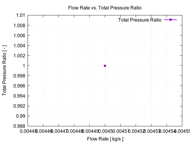 flowRateVsTotalPressureRatio 1 4