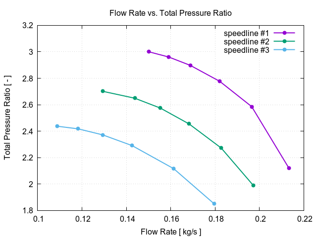 flowRateVsTotalPressureRatioAll 1 1