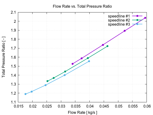 EveningTest 5 flowRateVsTotalPressureRatioAll 1 2