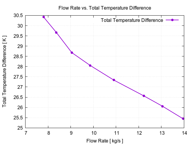 flowRateVsTotalTemperatureDifference 1 1
