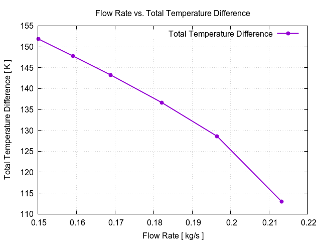 flowRateVsTotalTemperatureDifference 1 2