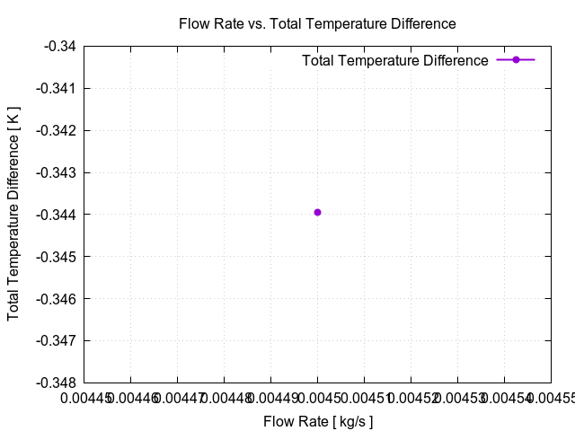 flowRateVsTotalTemperatureDifference 1 3