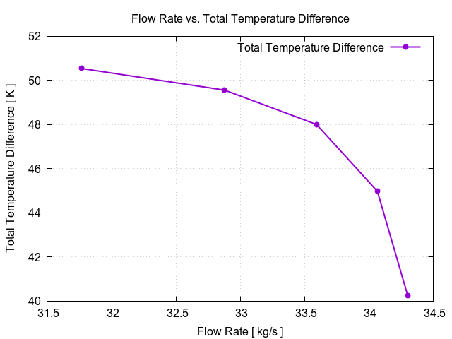 EveningTest 20 flowRateVsTotalTemperatureDifference 1 4
