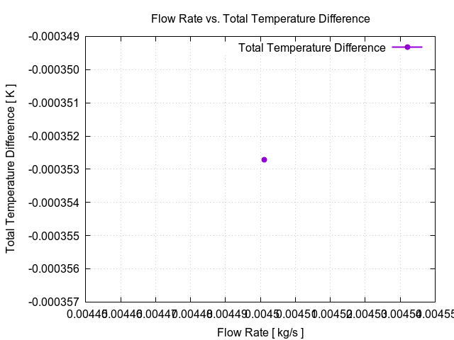 flowRateVsTotalTemperatureDifference 1