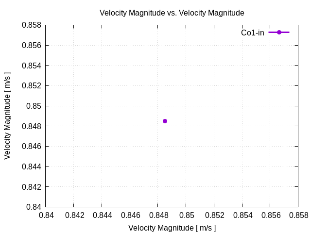 flowRateVsVelocityMagnitudePerInterfaces Co1 in 1 2