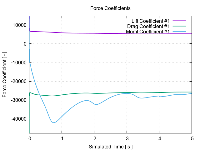 EveningTest 10 forceCoeffsT 1
