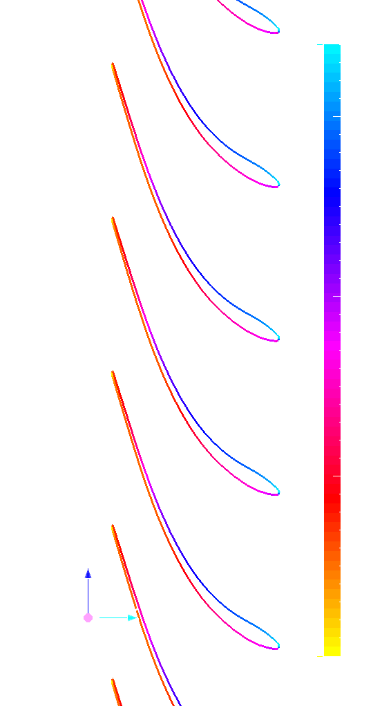 francis turbine cfd openfoam blade 2 blade unwrapped view 5 cta