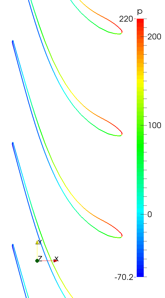 francis turbine cfd openfoam blade 2 blade unwrapped view 9 1