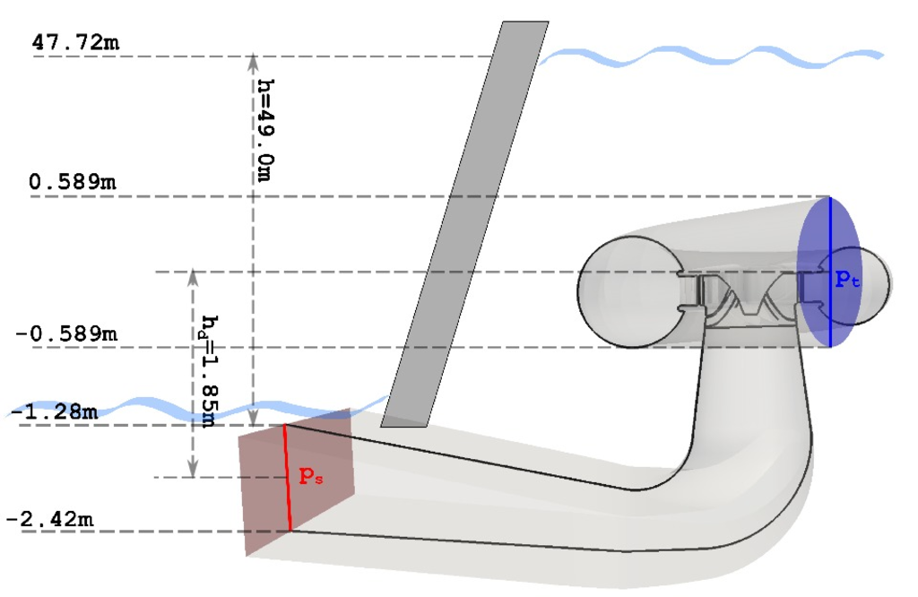 francis turbine cfd openfoam geometry sketch 1