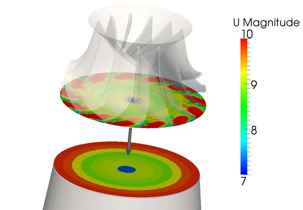 francis turbine cfd openfoam results velocity