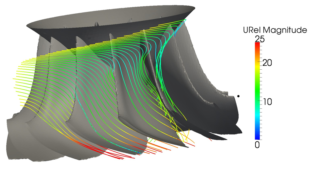 francis turbine cfd openfoam rotor results relative velocity