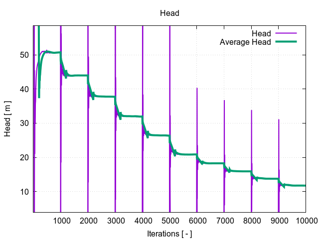 head 1 3