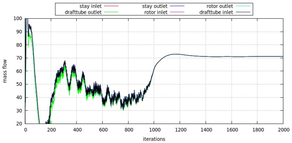 kaplan turbine cfd openfoam mass flow 1