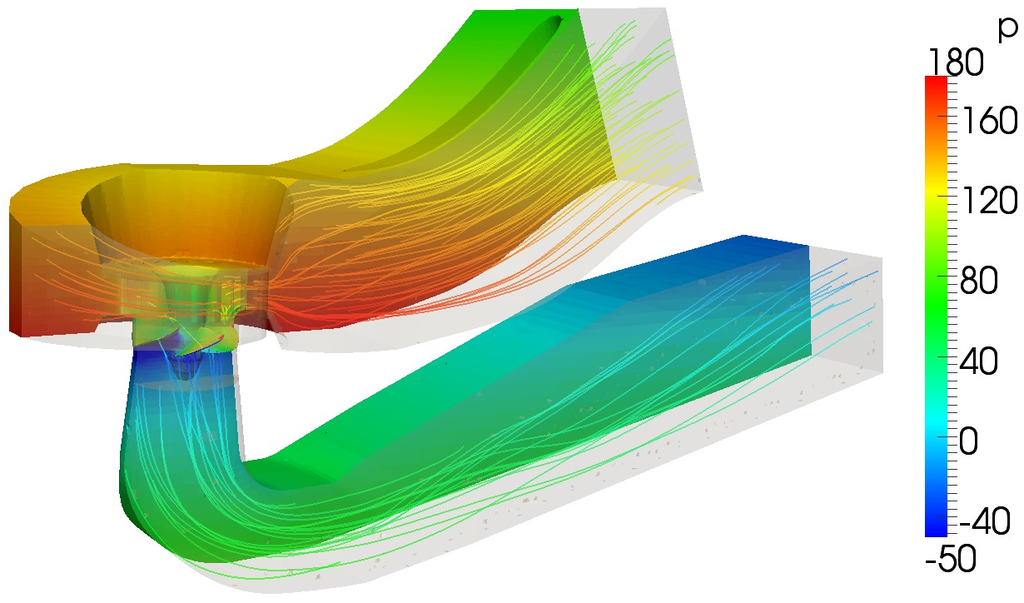 kaplan turbine cfd openfoam pressure clip 2