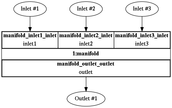 manifold tcfd tutorial component graph