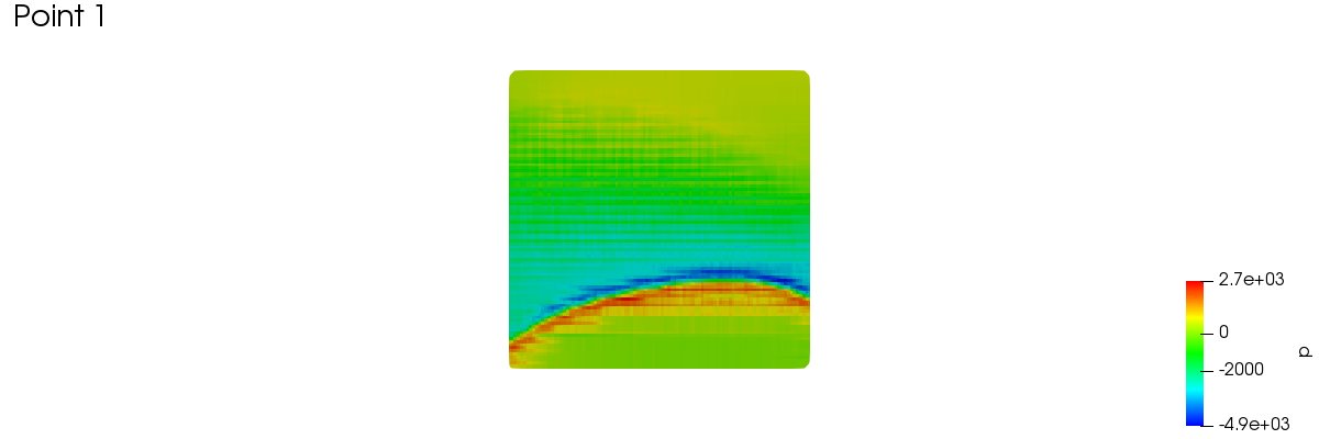 meridionalAverage 1 1 1 3