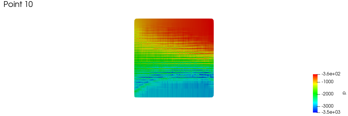 meridionalAverage 1 10 1