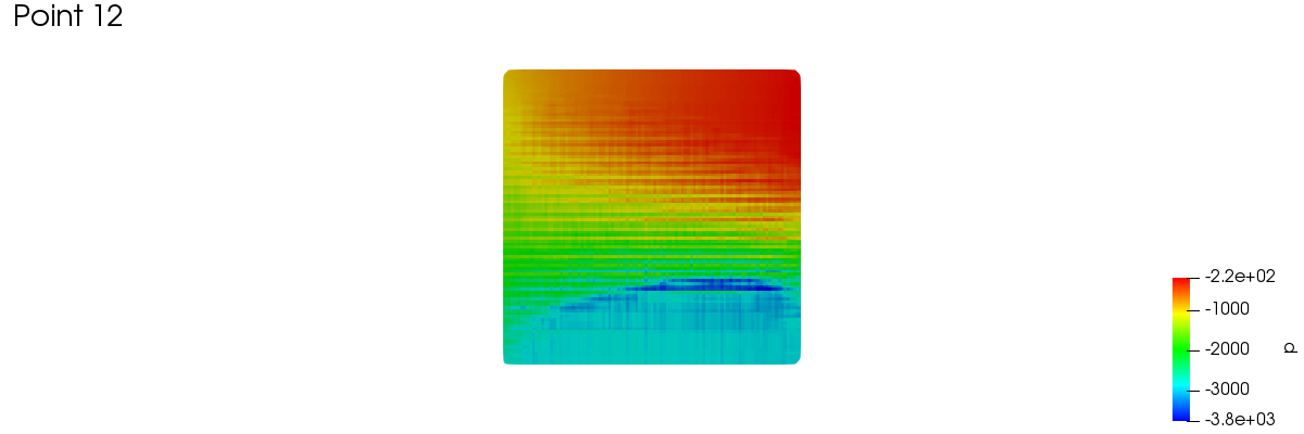 meridionalAverage 1 12 1