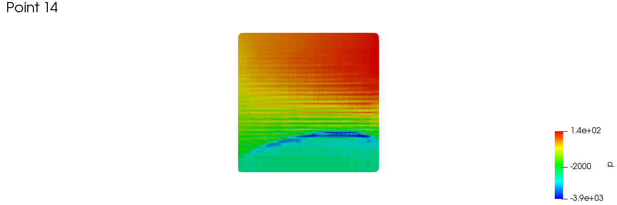 meridionalAverage 1 14 1