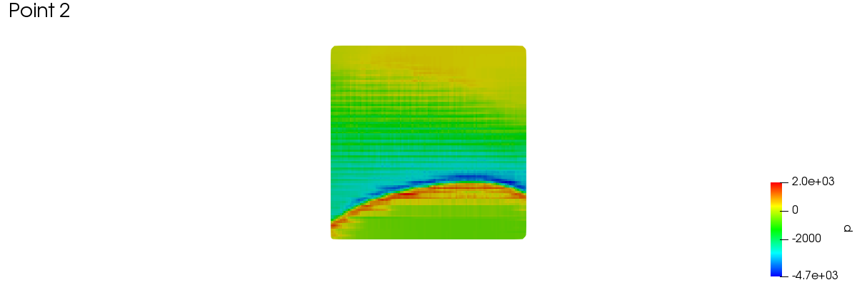 meridionalAverage 1 2 1 3