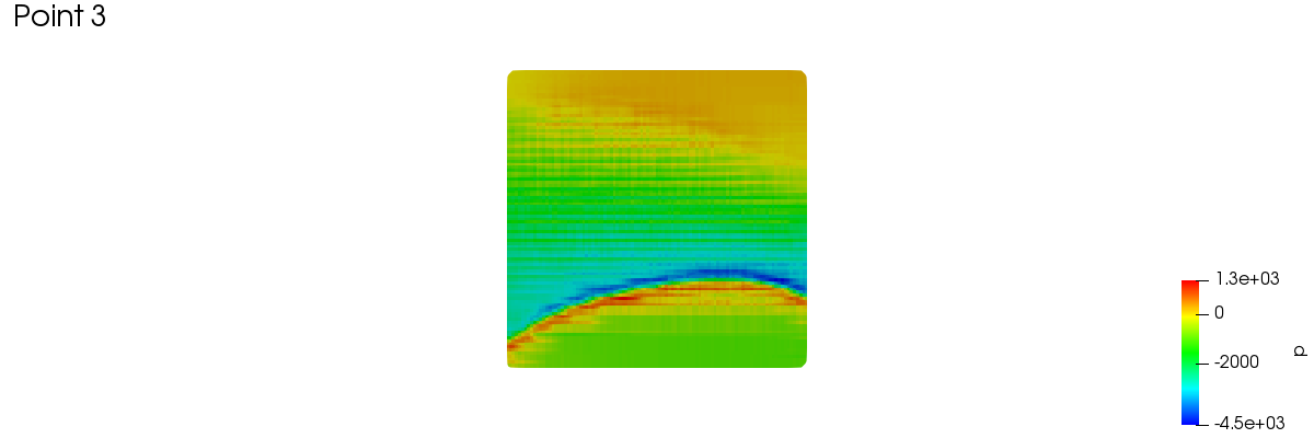 meridionalAverage 1 3 1 3