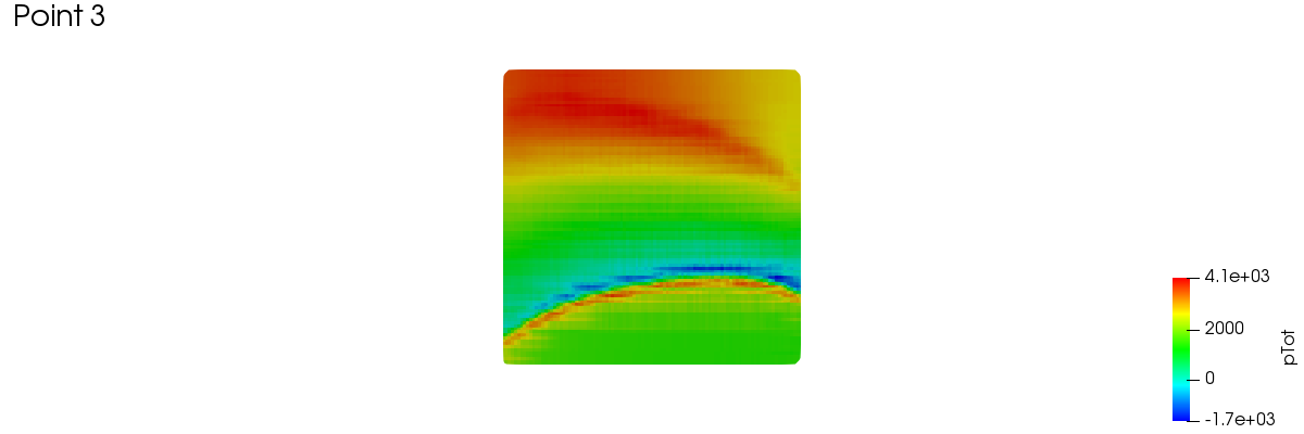 meridionalAverage 1 3 2 1