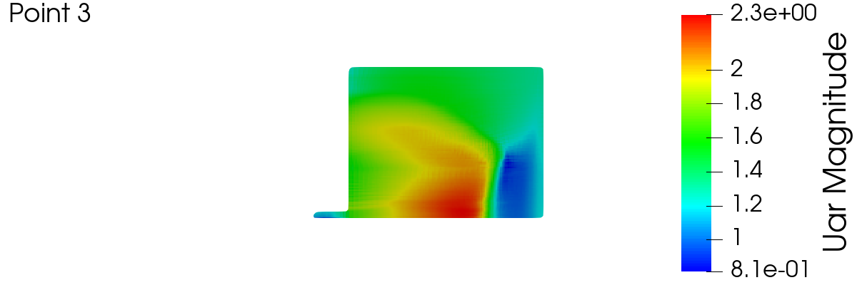 meridionalAverage 1 3 2