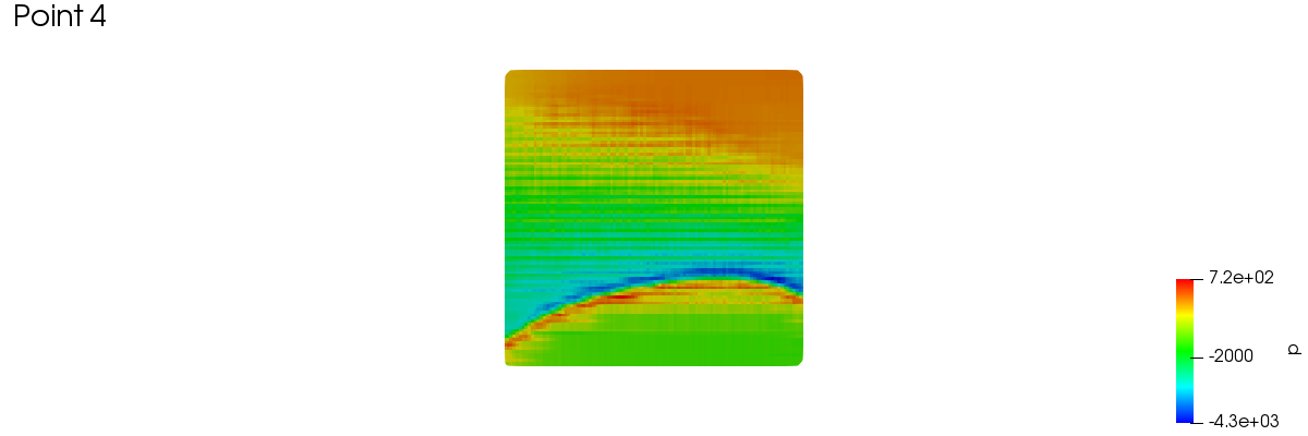 meridionalAverage 1 4 1 3