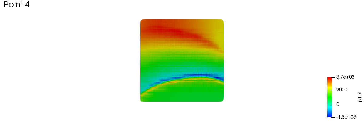 meridionalAverage 1 4 2 1