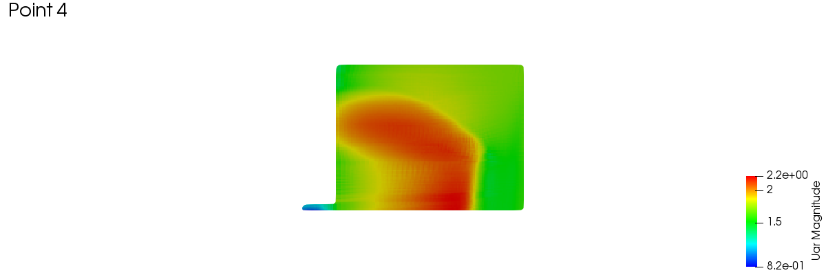 meridionalAverage 1 4 2 2