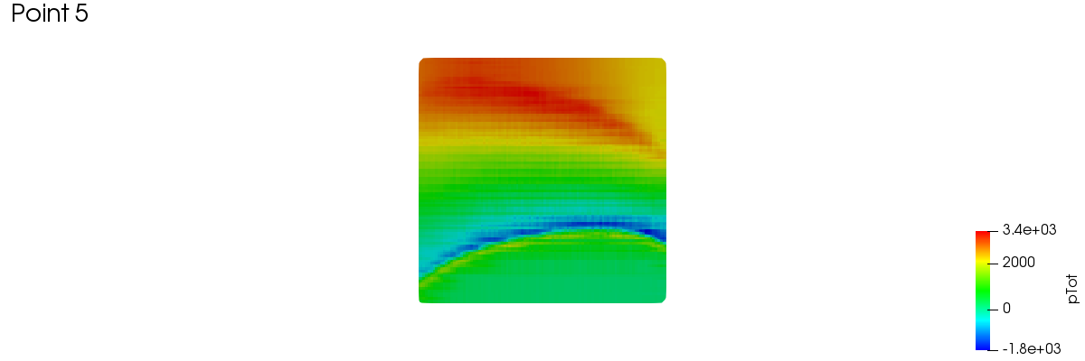 meridionalAverage 1 5 2 1