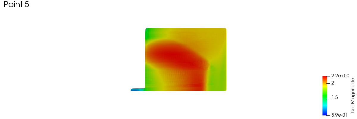 meridionalAverage 1 5 2 2