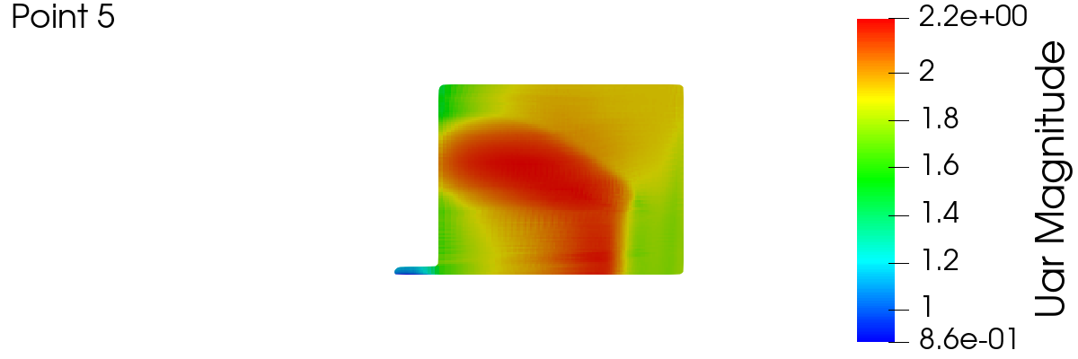 meridionalAverage 1 5 2