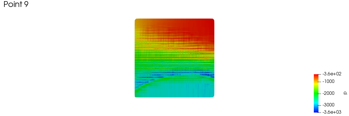 meridionalAverage 1 9 1