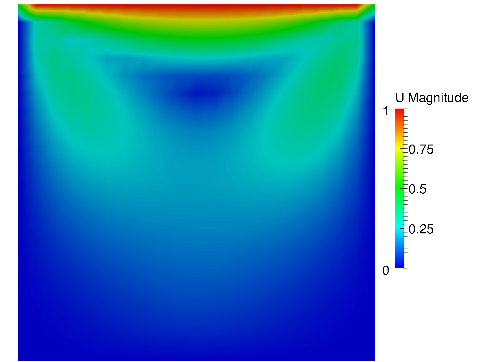 openfoam cavity tutorial velocity magnitude