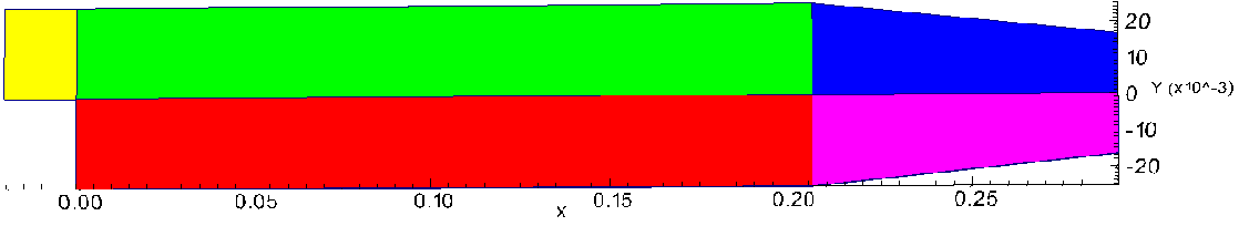 openfoam tutorial backward facing step pitzDaily block mesh