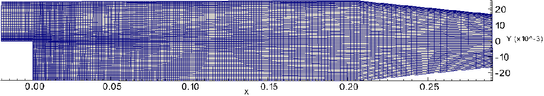 openfoam tutorial backward facing step pitzDaily mesh