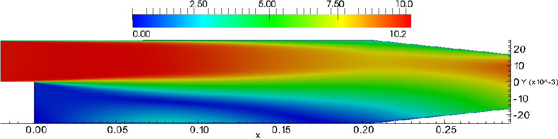 openfoam tutorial backward facing step pitzDaily velocity magnitude