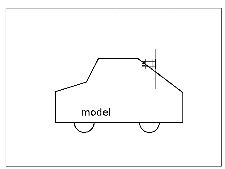 openfoam tutorial snappyHexMesh example snapping car