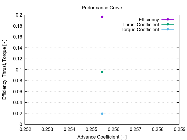 performanceCurve 1 1