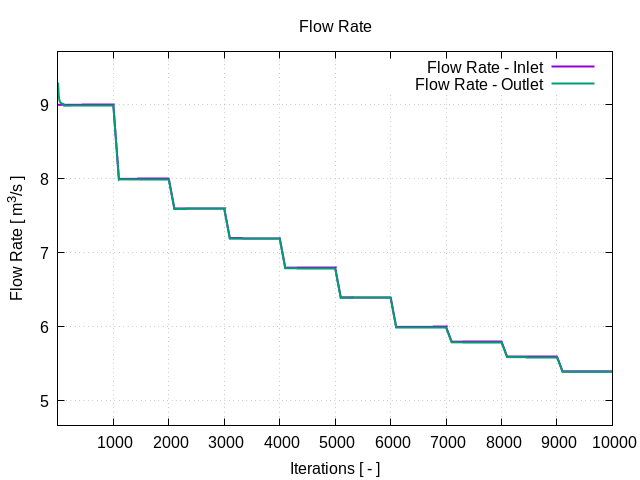 plotFlowRate 1 1