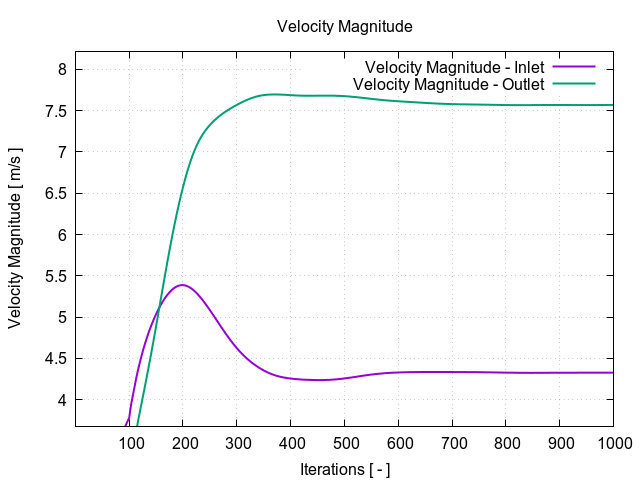 plotFlowRate 1 10