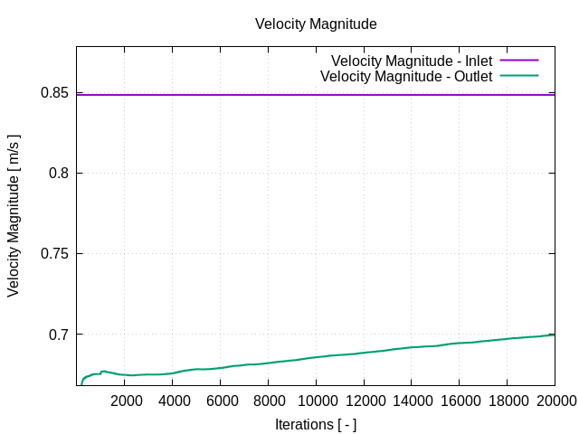 plotFlowRate 1 11