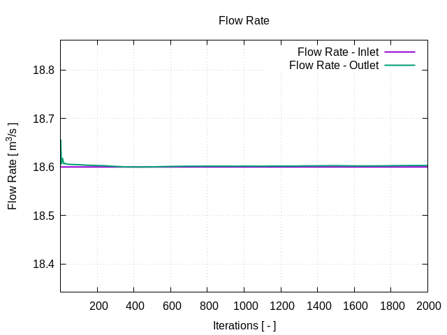 plotFlowRate 1 12