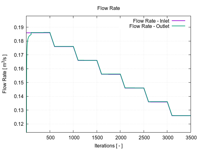 plotFlowRate 1 13